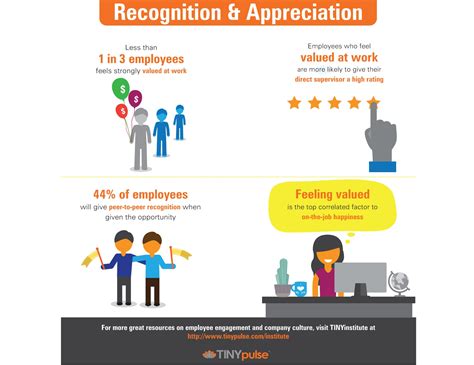 4 Facts You Should Know About Employee Recognition And Appreciation