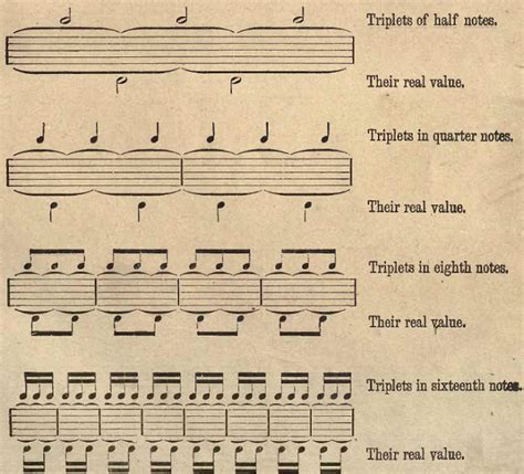 How To Write And Play Music Triplets On The Piano Classic Jazz Piano