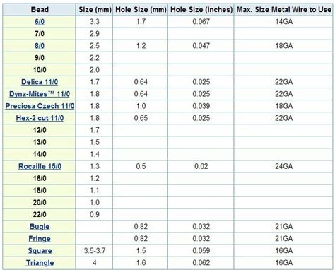 Seed Bead Size Conversion Chart To Mm Images Frompo