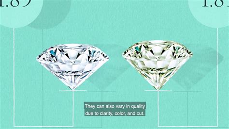 Tiffany And Co—the Guide To Diamonds Carat Weight Youtube