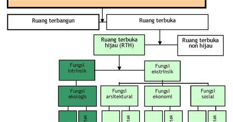 Perencanaan Kota Indonesia Model Pembangunan Dan Pengelolaan Rth Kota
