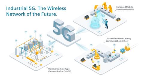 Industrial 5g The Wireless Network Of The Future Press Company Siemens