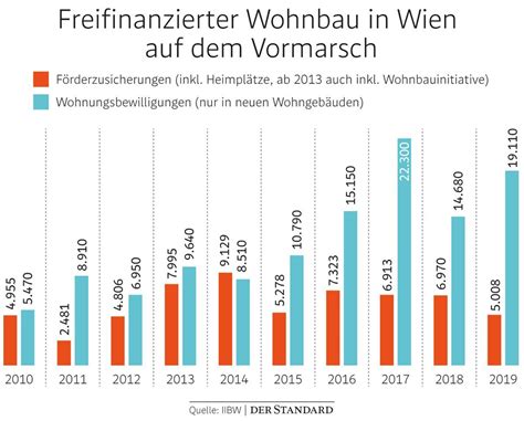 May 10, 2021 adminleave a comment. Immer weniger geförderte Wohnungen in Wien - Wohnbau in ...