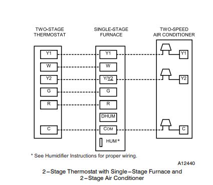 W2 (no standardized wire color, usually whatever wire color is available) controls second stage heat. 2 Stage Furnace Thermostat Wiring Diagram