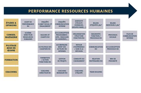 Le Management Des Ressources Humaines Source De Performance Pellen Conseil