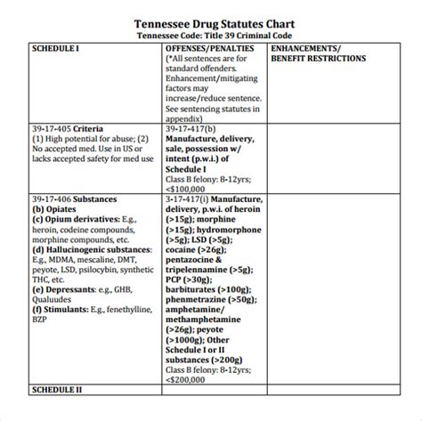 Free 7 Sample Drug Classification Chart Templates In Pdf