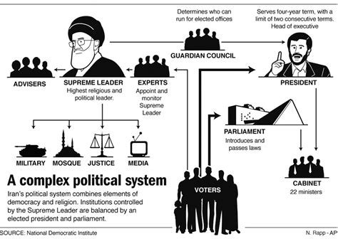 Quand La Peur Change De Camp Elections Législatives En Iran Enjeux