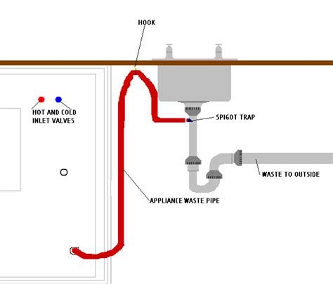 A diagram of the plumbing under the kitchen sink? Kitchen Sink Plumbing Diagram Uk | Dandk Organizer