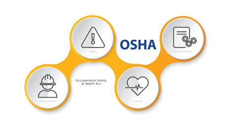 Prerequisites Of Occupational Health And Safety Management System