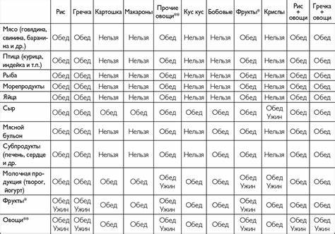 Диета Минус 60 Меню Ужина – Telegraph Картинка - Диета Минус 60 Меню Ужина – Telegraph