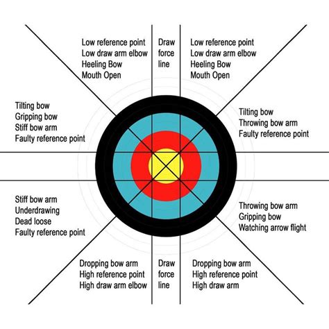 Archery On Instagram “😄 Remember To Hashtag Archeryinsiders So We