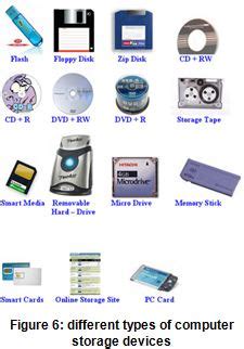 Devices that typically use memory cards. USIU Farmer's Agribusiness Training: Module 4 Lesson 1