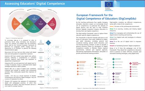 Digital Competencies For Educators Fit For Online Learning