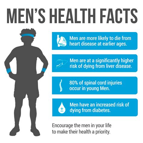 Men S Health Week Integricare
