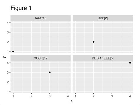 Superscript And Subscript Axis Labels In Ggplot In R Geeksforgeeks My
