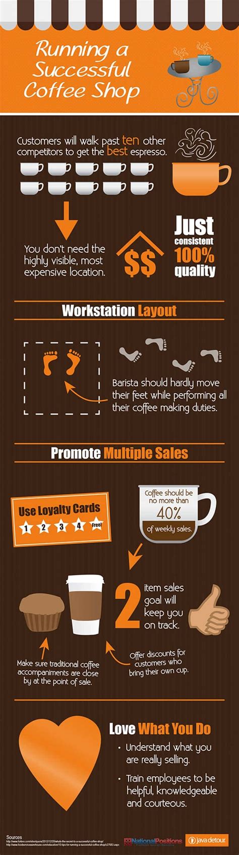 Check spelling or type a new query. 285+ Attractive Coffee Shop Names ( Video+ infographic)