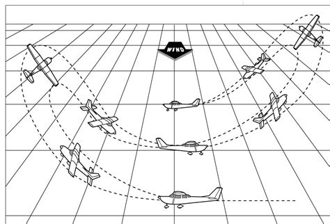Airplane Flying Handbook Ch 9 Lazy Eight Diagram Quizlet