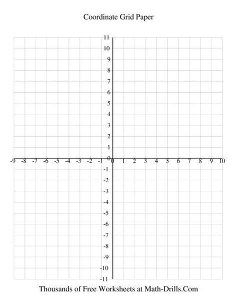 Quadrants Labeled On Coordinate Plane Coordinate Plane Quadrants