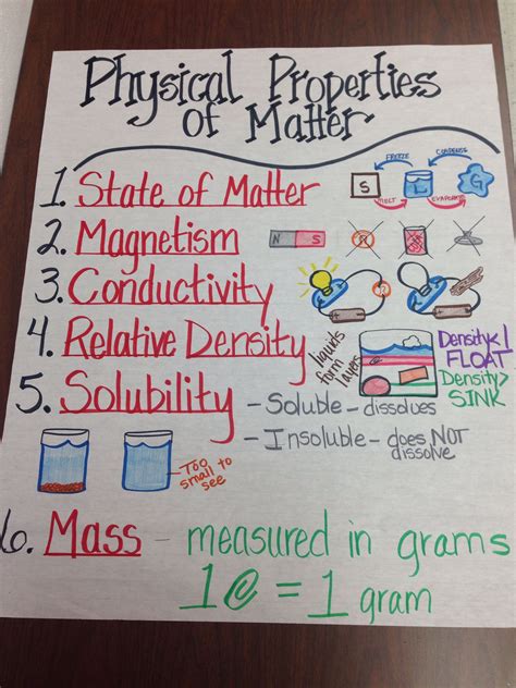 Physical Properties Of Matter Anchor Chart 4th Grade Science