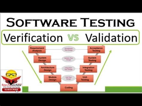 Software Testing Verification Vs Validation Youtube
