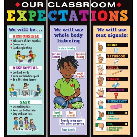 Class Expectations Jumbo Poster 3 Banners Classroom Expectations Classroom Expectations