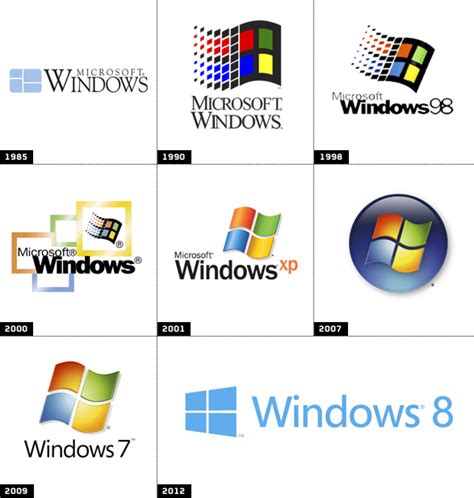 Windows Logo History Logos History Windows 1 Logos Et Windows 8 Images