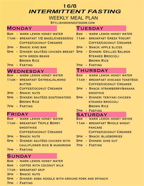 Printable Intermittent Fasting Meal Plan Pdf