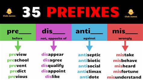 Prefix Learn 35 Everyday Prefixes In English With Example Sentences