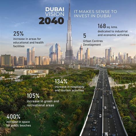 Dubai 2040 Urban Master Plan Mohammed Bin Rashid Al Maktoum The By