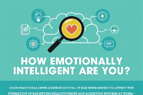 Infographic The Importance Of Emotional Intelligence In The Workplace