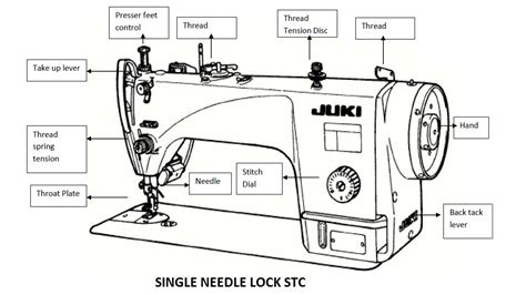 Features Of Single Needle Lock Stitch Machine Ordnur