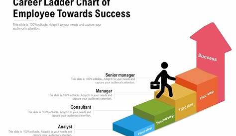 Career Ladder Chart Of Employee Towards Success | Presentation Graphics