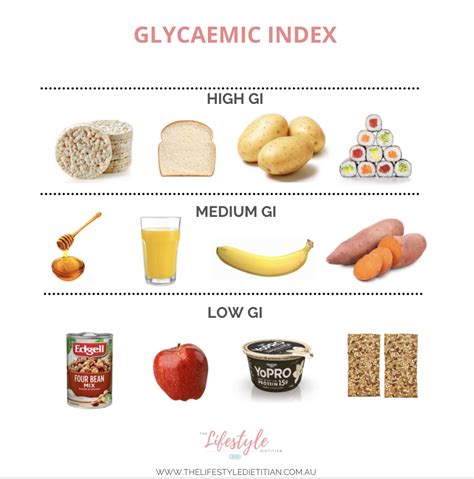 Understanding Carbohydrates Glycaemic Index And Glycaemic Load