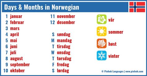 Days Months In Norwegian Pinhok Languages