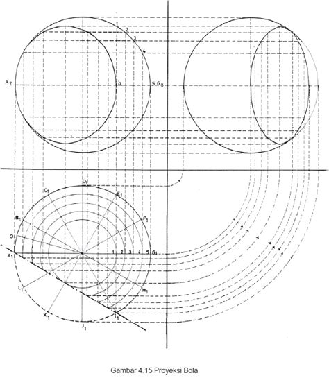 Perhatikan gambar dua proyeksi vektor dengan arah yang berbeda pada gambar di bawah Menggambar Proyeksi Orthogonal Bola - Belajar SerbAneka