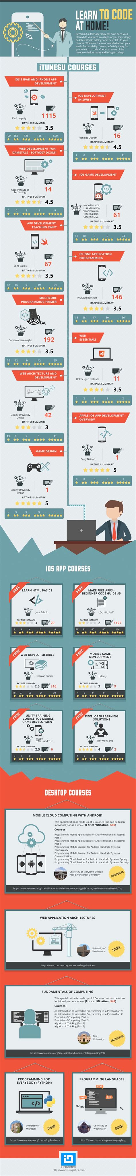 Learn To Code At Home Infographic E Learning Infographics