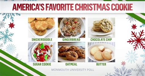 Here Are America’s Favorite Christmas Cookies