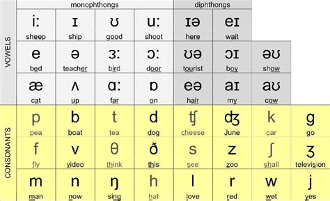 Learn the russian alphabet with audio samples. How the Phonetic Alphabet Will Help You Learn a Language ...