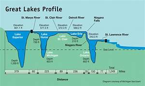 Sierra Club Great Lakes Blog Two Views Of The Great Lakes