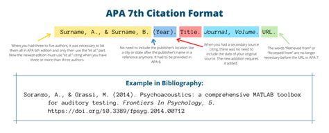 Citing a website in apa. Apa Poem Citation Generator | Sitedoct.org