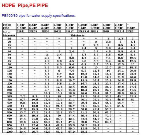 Hdpe Sdr 11 Pipe Specifications Hdpe Pipe Sizes And Dimensions Pe Pipe