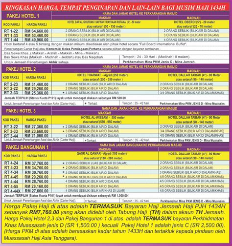 Pakej akhir ramadhan 2020 archives amani travel sdn bhd. Rayhar Travels - Pakej Haji Rayhar Travels Sdn Bhd 1434H ...