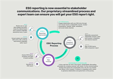 Don’t get left behind in the move towards mandatory ESG reporting