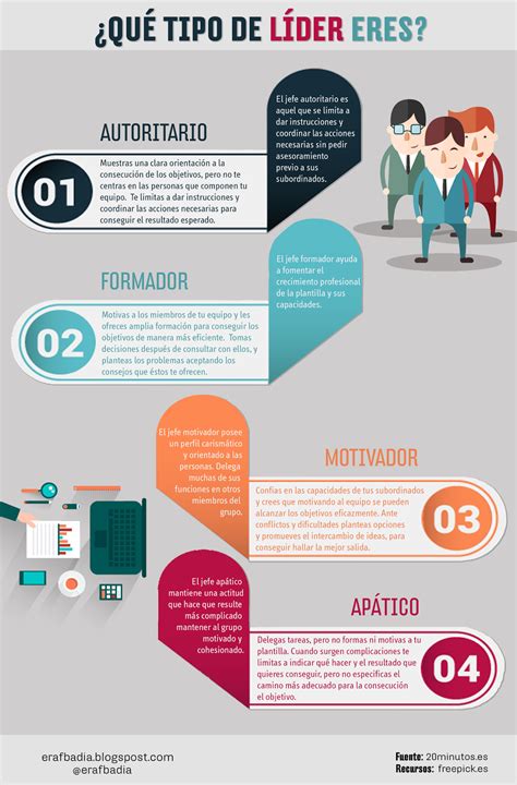 10 Caracteristicas Del Nuevo Liderazgo Infografia Infographic Images