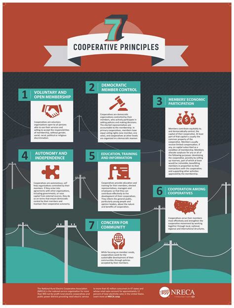 7 Cooperative Principles Pkm Electric Cooperative