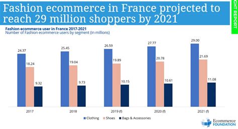 Online Shopping Trends In France Complete Guide 2022 Gaasly