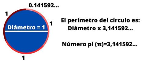 Símbolo Pi π Qué Significa Cuál Es Su Valor Y Para Qué Sirve Enciclopedia Significados