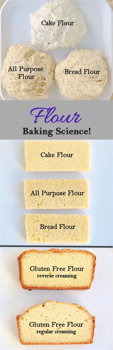 60 homemade recipes for self rising flour bread from the biggest global cooking community! self raising flour vs cake flour