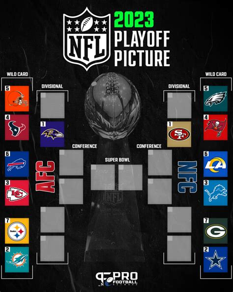 Nfl Playoff Picture 2024 Teams Image To U