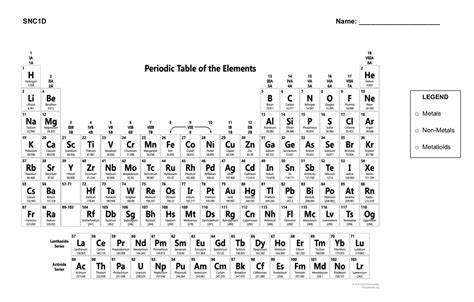 The Periodic Table Of The Elements Coloring Page Free Free Coloring